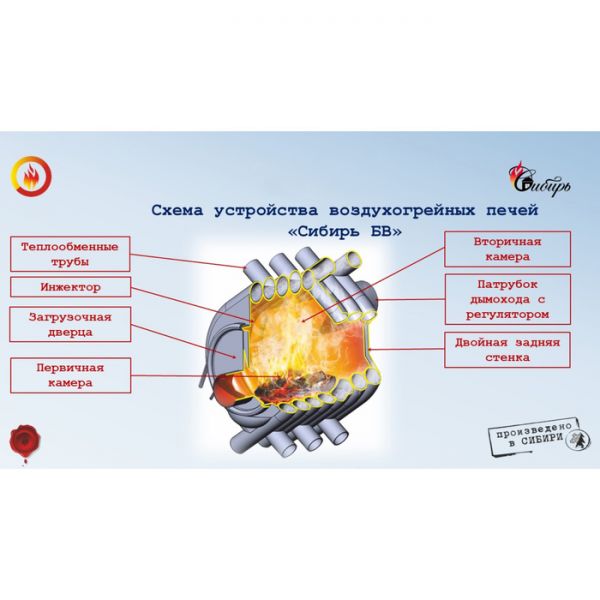 Воздухогрейная печь «Сибирь БВ-100»